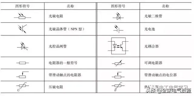 电气基本图例，这么全的电气电路的图形符号