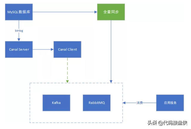 vivo账号怎么注销，如何注销vivo账号（Canal组件简介与vivo帐号实践）