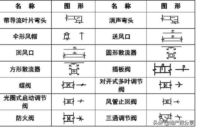 图纸上的焊接符号大全，焊接图纸符号标注大全（暖通空调、给排水、消防CAD图例符号大全与画法）