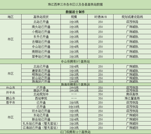 江门轻轨站，江门轻轨站电话多少（珠江西岸高铁站数量大比拼）