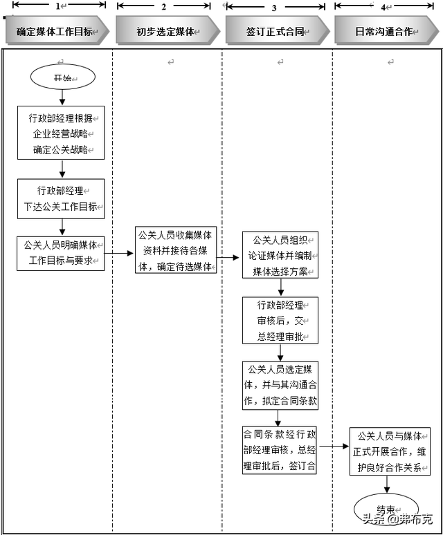 接待工作的流程，接待工作的流程有哪些（行政接待管理流程、工具表单）