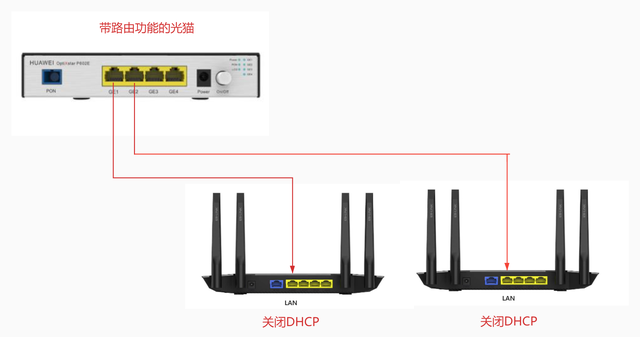 两个路由器怎么连接，两个路由器如何连接（家用多个无线路由器组网方案）