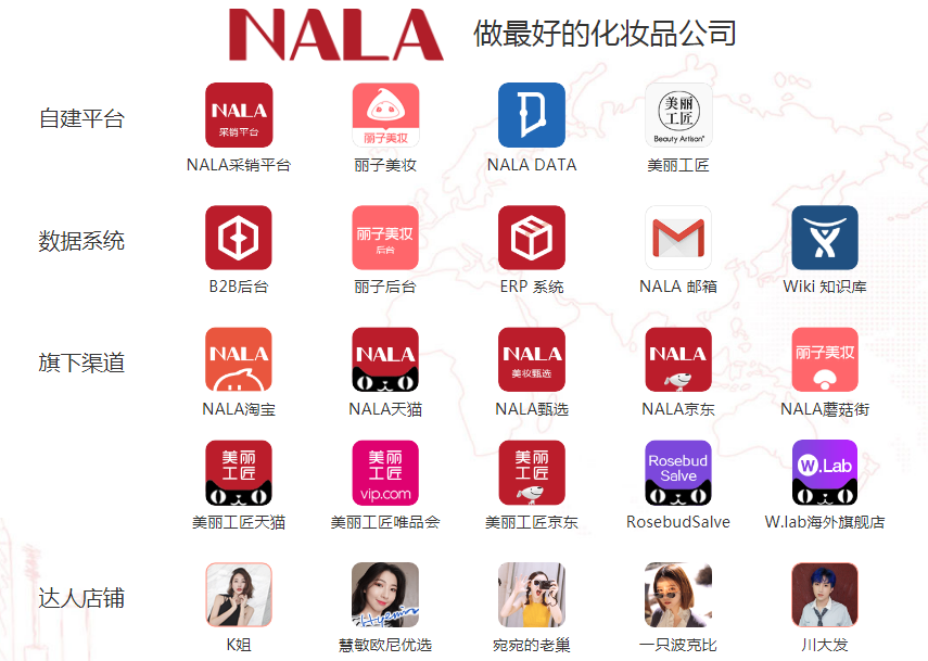 nala美妆网(化妆品代理网免费拿货)