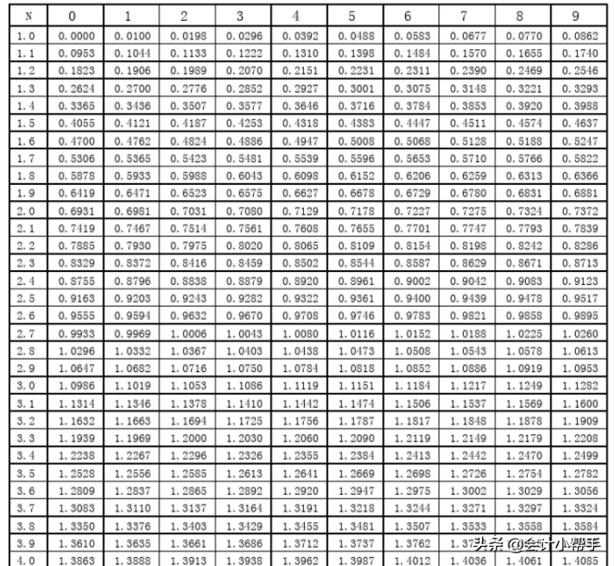 复利现值系数表(复利现值公式)插图(4)