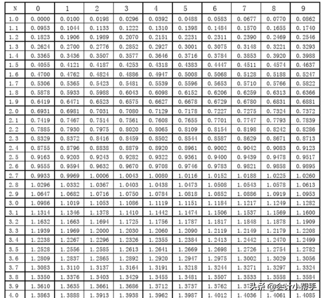 复利现值系数表完整版，年金系数表（新版《财管》系数表）