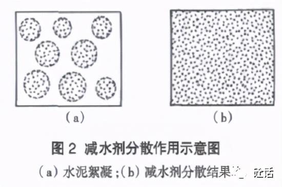 混凝土凝结时间调整方法，混凝土的滞后泌水问题及解决办法