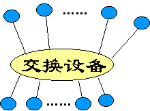 数字程控电话交换机的配置(各种原理图超详细实用)一