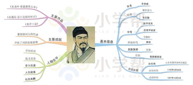 陆游号什么，，是什么朝代的（思维导图解读16位中国古代诗坛大家——李白、杜甫、苏轼等）