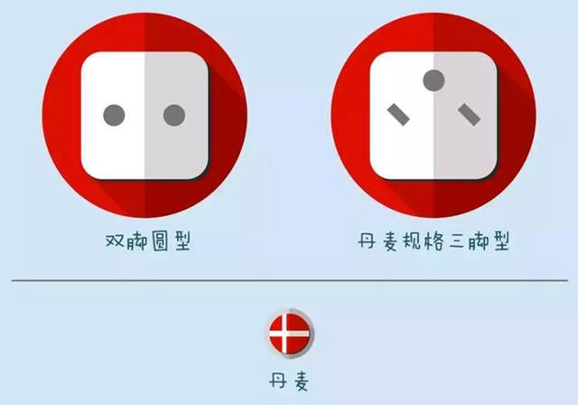 各国电压和插头标准大全，告别“人在囧途”