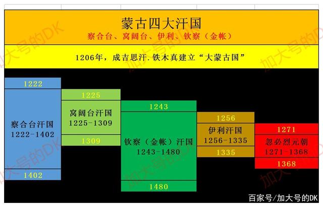 波兰中世纪国王简介，看中世纪波兰王国的发展——波兰简史2