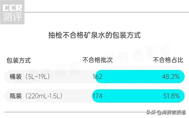 天然矿泉水有哪些，天然矿泉水有哪些特性（122批次矿泉水非天然造）