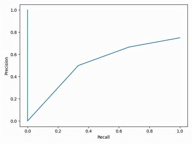 pr速度曲线在哪，pr如何调出速度曲线（终于搞懂了PR曲线）