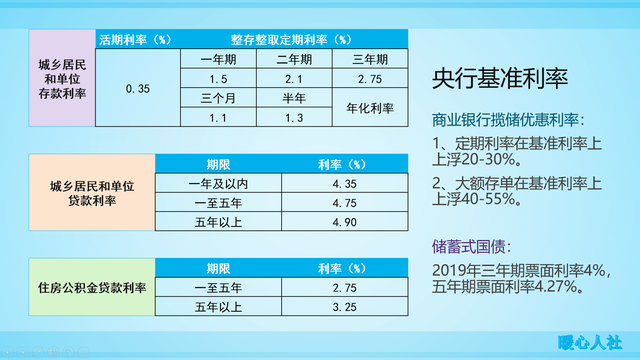 怎么理财才能存钱，强制存钱的办法（现在银行存钱利率太低不划算）