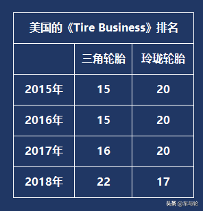 三角轮胎怎么样，三角轮胎质量怎么样（掉队的三角轮胎）