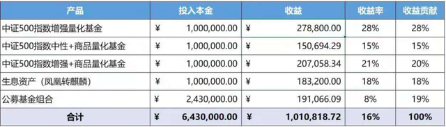 多头和空头是什么意思（指数增强、指数中性和量化多头都是些什么名堂）