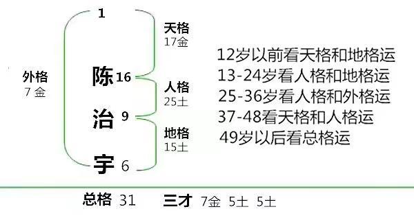 卉罘的意思是什么，卉罘的意思（取名数据大全）