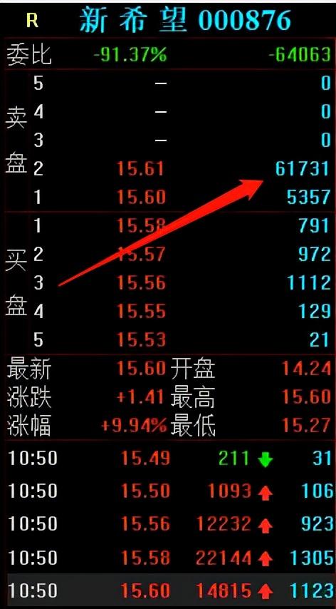 生猪股票龙头股有哪些，猪肉板块龙头股一览表（外资疯狂买入1.87亿）