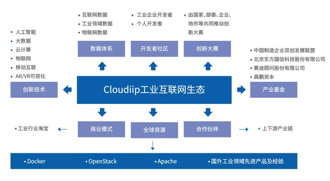 东方国信数据库（数博会上的那些）