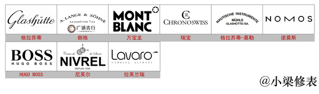 N0BEL什么手表，手表nobel什么牌子（世界各国名表品牌汇总）