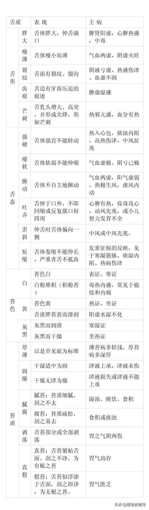 中医四诊指的是什么，中医四诊是指哪四样（望、闻、问、切诊究竟诊的是什么）