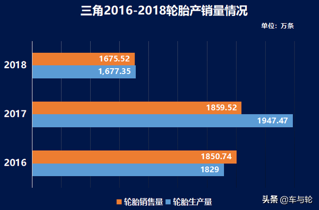 三角轮胎怎么样，三角轮胎质量怎么样（掉队的三角轮胎）