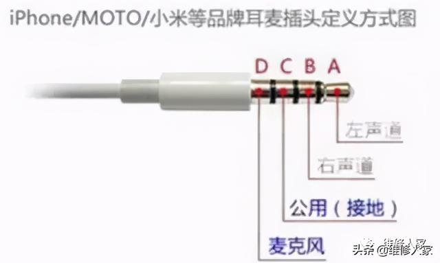 线控耳机如何接线的，线控耳机如何接电话（耳机的接线原理及焊接操作）