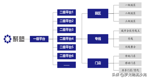 青藤网（区域网）