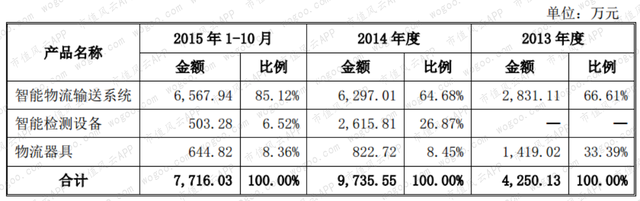 科大智能是做什么的，科大智能是做什么的企业（这位叫“科大”的也爆雷26亿洗澡）