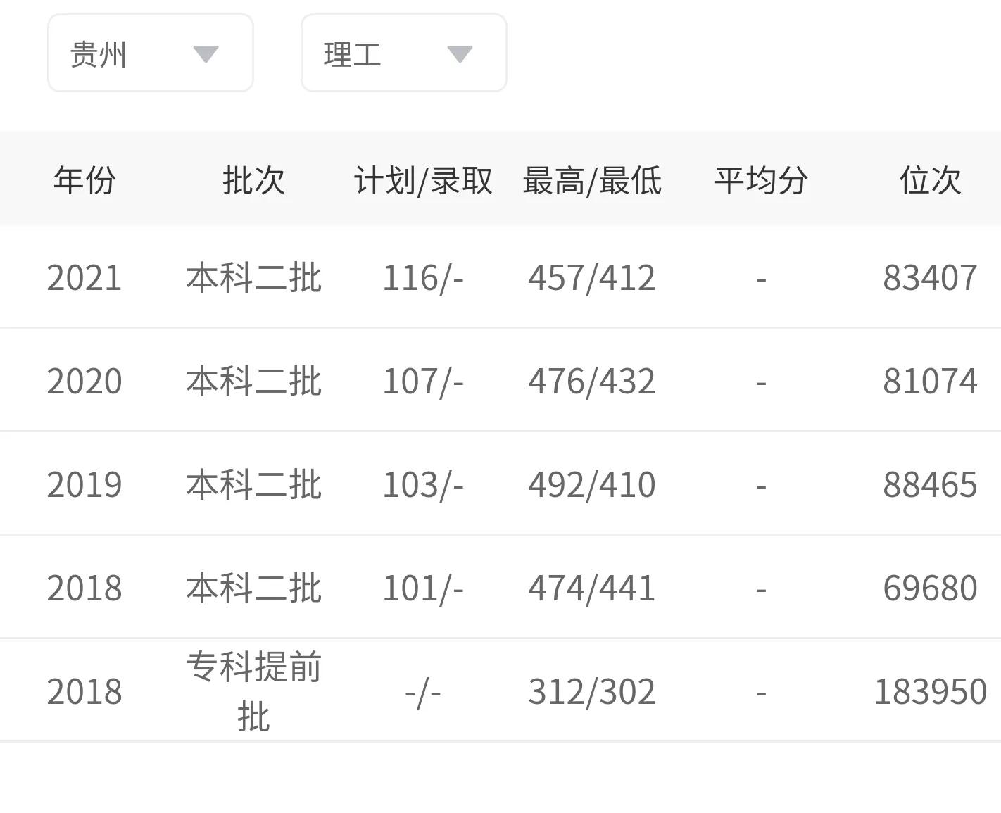 兰州财经大学是几本(兰州财经大学口碑)