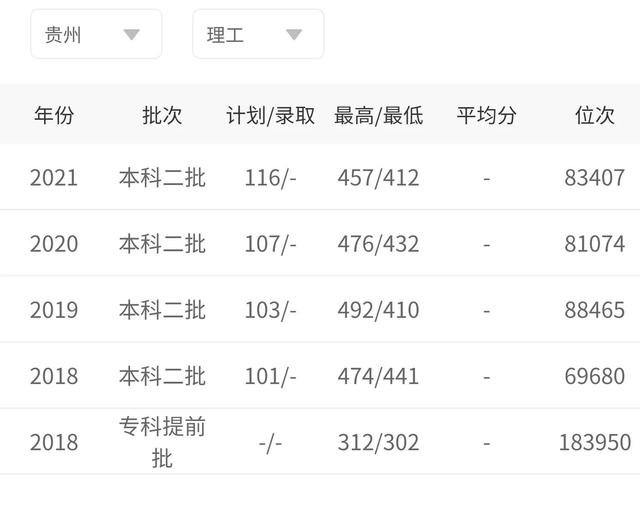 河北经贸大学是一本还是二本，河北经贸大学几本大学（二本招生性价比高的8大财经大学）