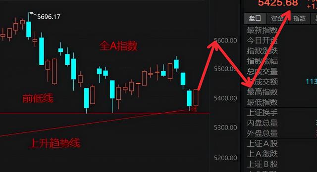 股票实盘解析 真实行情图带你复盘行情（全面技术分析，今日复盘）