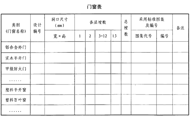 cad窗户怎么画，cad 怎么绘制平面窗户（建筑图纸绘图技巧：门窗怎么画）