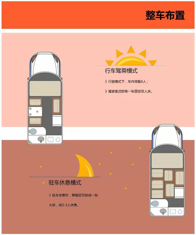 细说江铃单排DMAX越野房车，让你知道它的功能到底有多强大