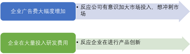报账流程，公司费用报销制度及流程（最新费用报销设计流程+账务处理出炉）