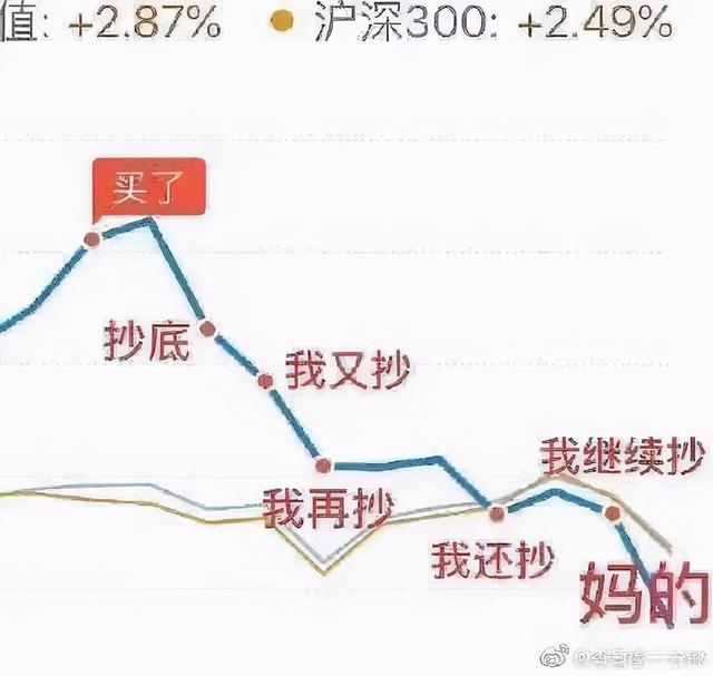 支付寶基金本金怎么取出來(lái)要多久，支付寶基金本金怎么取出來(lái)要多久到賬？