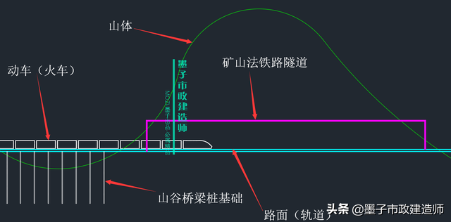 浅埋暗挖法与掘进方式，2K313031喷锚暗挖法的掘进方式选择·2020年二建市政精讲课程