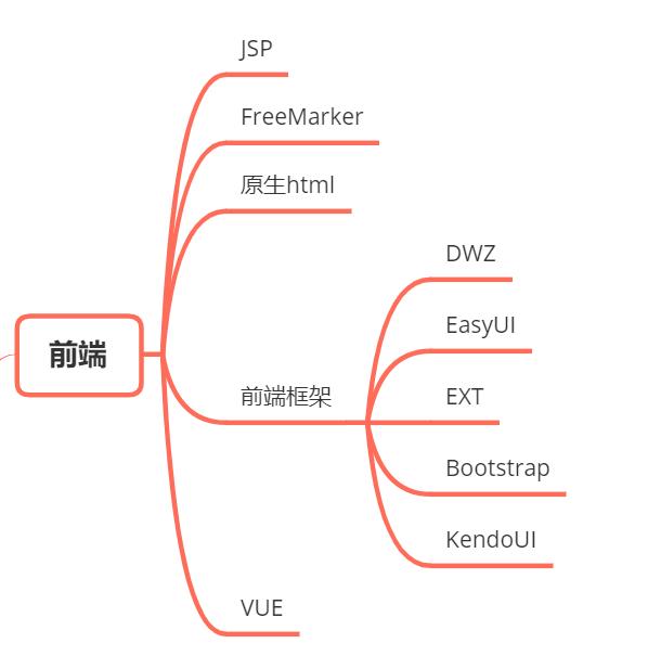 java图形界面开发工具（java界面开发工具）