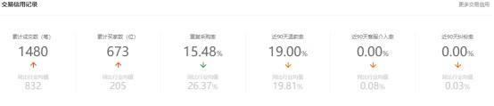 淘货源批发(批发网店找一手货源网站)