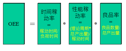 oee设备综合效率，oee设备综合效率怎么计算