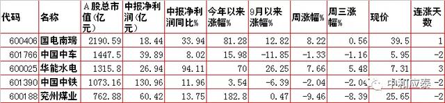 玉溪香烟价格表图大全，玉溪香烟价格表图（周四A股重要投资信息）