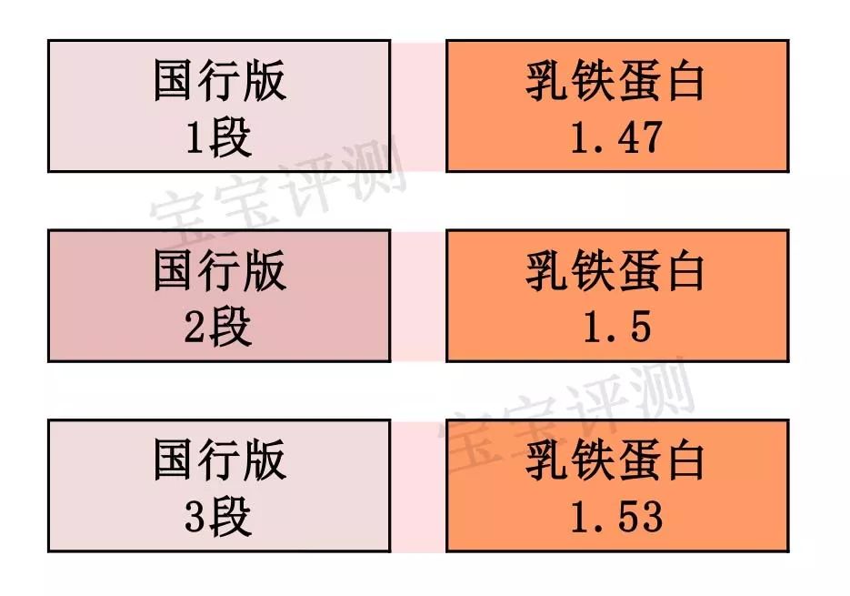 贝拉米奶粉怎么样好不好，新版贝拉米奶粉评测