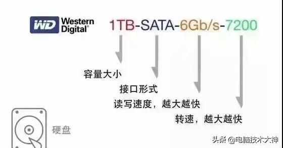 电脑配置怎么看高低，教你看懂各种电脑配置参数详解