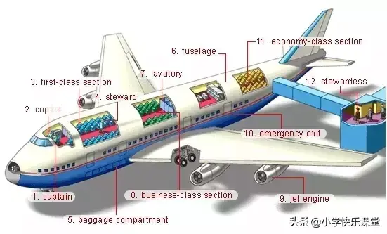 英语学习方法总结，怎么学好英语方法技巧（超级全面的小学英语学习方法总结）