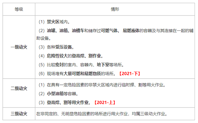 环境类别（5.30的真题试卷有点难）