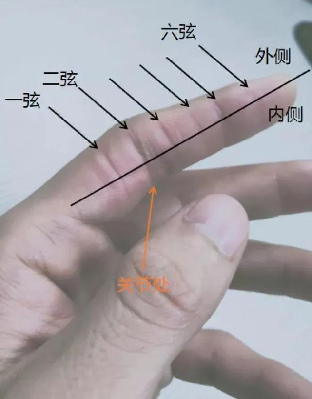 吉他五根弦是什么音，吉他的五根弦（每天练习吉他所做的基本功是什么）