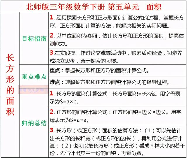 长方形平方米公式怎么算，长方形的平方怎么算（三年级数学下第五单元《面积》）