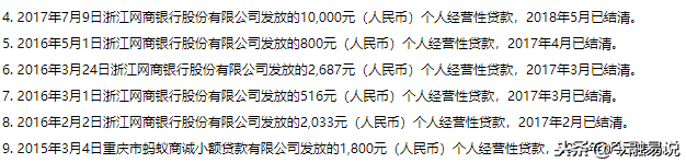 网商贷上征信吗(网商贷10万逾期一年亲身经历)