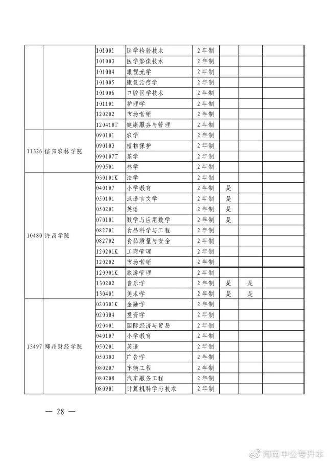 河南专升本招生院校与专业查询，速看！2021年河南“专升本”（2021年河南省专升本48所院校招生专业汇总）