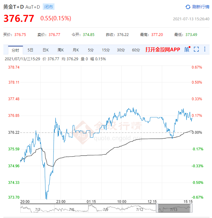 黄金t+d什么意思，黄金t+d是什么意思（每天一个黄金小知识5.0——黄金T+D）