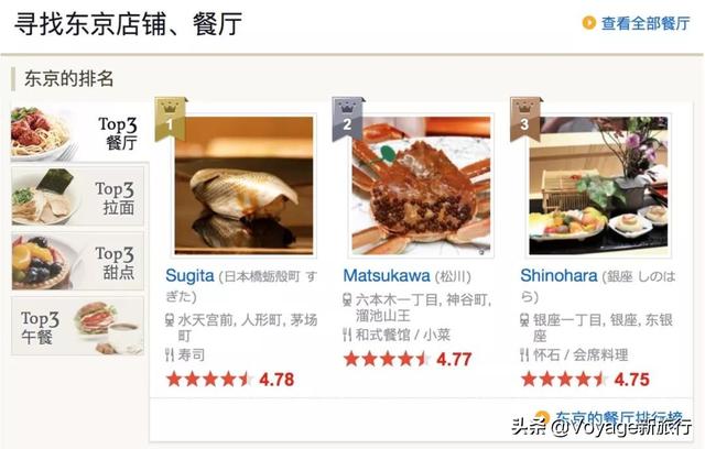 美食排行榜app，美食排行榜前十名（每个国家都有属于他们自己的“大众点评”——9大美食必备app推荐）